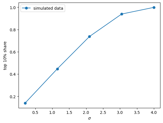 top_shares_simulated