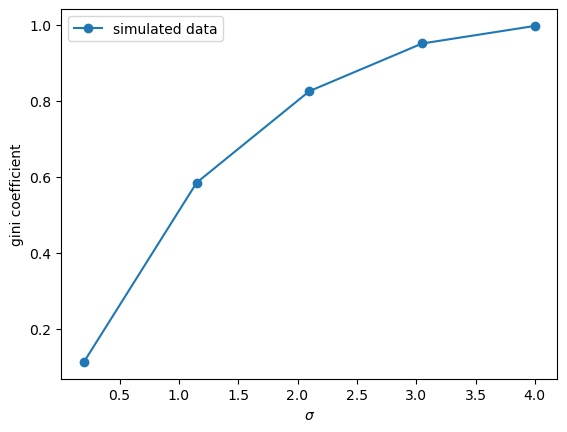 gini_coef_simulated